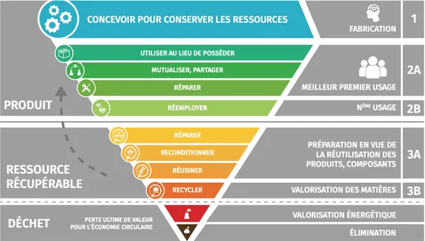 Life Cycle Approach applied to the building industry, by Luxembourg's Ministry of the Environment, Climate and Sustainable Development, 2020.